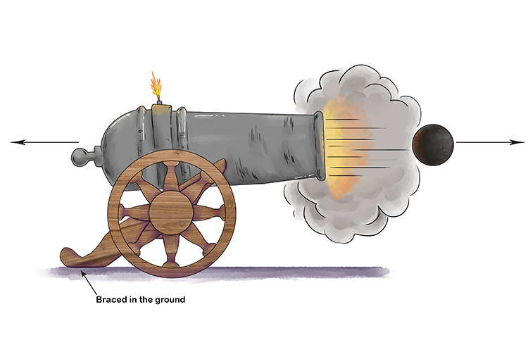 Cannon firing a cannon ball.
